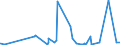 CN 39039090 /Exports /Unit = Prices (Euro/ton) /Partner: Congo (Dem. Rep.) /Reporter: Eur27_2020 /39039090:Polymers of Styrene, in Primary Forms (Excl. Polystyrene, Styrene-acrylonitrile Copolymers `san`, Acrylonitrile-butadiene-styrene `abs`, Copolymer Solely of Styrene With Allyl Alcohol, of an Acetyl Value of >= 175 and Brominated Polystyrene, Containing by Weight >= 58% but <= 71% of Bromine, in Blocks of Irregular Shape, Lumps, Powders, Granules, Flakes and Similar Bulk Forms)