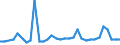 KN 39039090 /Exporte /Einheit = Preise (Euro/Tonne) /Partnerland: Angola /Meldeland: Eur27_2020 /39039090:Polymere des Styrols, in PrimÃ¤rformen (Ausg. Polystyrol, Styrol-acrylnitril-copolymere [san] und Acrylnitril-butadien- Styrol-copolymere [abs] Sowie Copolymer AusschlieÃŸlich aus Styrol und Allylalkohol, mit Einer Acetylzahl von >= 175 und und Polystyrol, Bromiert, mit Einem Gehalt an Brom von 58 ght bis 71 Ght, in BlÃ¶cken von UnregelmÃ¤ÃŸiger Form, Brocken, KrÃ¼mel, Pulver, Granulate, Flocken und Ã¤hnl. Lose Formen)