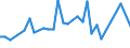 KN 39039090 /Exporte /Einheit = Preise (Euro/Tonne) /Partnerland: Aethiopien /Meldeland: Eur27_2020 /39039090:Polymere des Styrols, in PrimÃ¤rformen (Ausg. Polystyrol, Styrol-acrylnitril-copolymere [san] und Acrylnitril-butadien- Styrol-copolymere [abs] Sowie Copolymer AusschlieÃŸlich aus Styrol und Allylalkohol, mit Einer Acetylzahl von >= 175 und und Polystyrol, Bromiert, mit Einem Gehalt an Brom von 58 ght bis 71 Ght, in BlÃ¶cken von UnregelmÃ¤ÃŸiger Form, Brocken, KrÃ¼mel, Pulver, Granulate, Flocken und Ã¤hnl. Lose Formen)