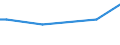 KN 39039090 /Exporte /Einheit = Preise (Euro/Tonne) /Partnerland: Eritrea /Meldeland: Europäische Union /39039090:Polymere des Styrols, in PrimÃ¤rformen (Ausg. Polystyrol, Styrol-acrylnitril-copolymere [san] und Acrylnitril-butadien- Styrol-copolymere [abs] Sowie Copolymer AusschlieÃŸlich aus Styrol und Allylalkohol, mit Einer Acetylzahl von >= 175 und und Polystyrol, Bromiert, mit Einem Gehalt an Brom von 58 ght bis 71 Ght, in BlÃ¶cken von UnregelmÃ¤ÃŸiger Form, Brocken, KrÃ¼mel, Pulver, Granulate, Flocken und Ã¤hnl. Lose Formen)