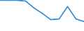 CN 3903 /Exports /Unit = Prices (Euro/ton) /Partner: Belgium/Luxembourg /Reporter: Eur27 /3903:Polymers of Styrene, in Primary Forms