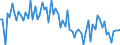 CN 3903 /Exports /Unit = Prices (Euro/ton) /Partner: United Kingdom(Northern Ireland) /Reporter: Eur27_2020 /3903:Polymers of Styrene, in Primary Forms