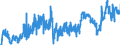 CN 3903 /Exports /Unit = Prices (Euro/ton) /Partner: Luxembourg /Reporter: Eur27_2020 /3903:Polymers of Styrene, in Primary Forms