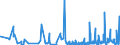 CN 3903 /Exports /Unit = Prices (Euro/ton) /Partner: Gibraltar /Reporter: Eur27_2020 /3903:Polymers of Styrene, in Primary Forms