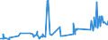 CN 3903 /Exports /Unit = Prices (Euro/ton) /Partner: San Marino /Reporter: Eur27_2020 /3903:Polymers of Styrene, in Primary Forms