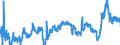 CN 3903 /Exports /Unit = Prices (Euro/ton) /Partner: Romania /Reporter: Eur27_2020 /3903:Polymers of Styrene, in Primary Forms