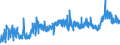 CN 3903 /Exports /Unit = Prices (Euro/ton) /Partner: Albania /Reporter: Eur27_2020 /3903:Polymers of Styrene, in Primary Forms