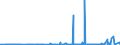 CN 3903 /Exports /Unit = Prices (Euro/ton) /Partner: Montenegro /Reporter: Eur27_2020 /3903:Polymers of Styrene, in Primary Forms