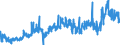 CN 3903 /Exports /Unit = Prices (Euro/ton) /Partner: Tunisia /Reporter: Eur27_2020 /3903:Polymers of Styrene, in Primary Forms