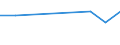 CN 3903 /Exports /Unit = Prices (Euro/ton) /Partner: South Sudan /Reporter: European Union /3903:Polymers of Styrene, in Primary Forms