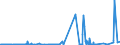 CN 3903 /Exports /Unit = Prices (Euro/ton) /Partner: Mali /Reporter: Eur27_2020 /3903:Polymers of Styrene, in Primary Forms