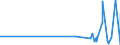 CN 3903 /Exports /Unit = Prices (Euro/ton) /Partner: Niger /Reporter: Eur27_2020 /3903:Polymers of Styrene, in Primary Forms