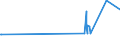 CN 3903 /Exports /Unit = Prices (Euro/ton) /Partner: Centr.africa /Reporter: Eur27_2020 /3903:Polymers of Styrene, in Primary Forms