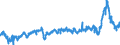 CN 39041000 /Exports /Unit = Prices (Euro/ton) /Partner: Netherlands /Reporter: Eur27_2020 /39041000:Poly`vinyl Chloride`, in Primary Forms, not Mixed With any Other Substances