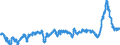 CN 39041000 /Exports /Unit = Prices (Euro/ton) /Partner: Italy /Reporter: Eur27_2020 /39041000:Poly`vinyl Chloride`, in Primary Forms, not Mixed With any Other Substances
