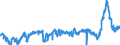 CN 39041000 /Exports /Unit = Prices (Euro/ton) /Partner: Spain /Reporter: Eur27_2020 /39041000:Poly`vinyl Chloride`, in Primary Forms, not Mixed With any Other Substances