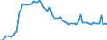CN 39041000 /Exports /Unit = Prices (Euro/ton) /Partner: United Kingdom(Northern Ireland) /Reporter: Eur27_2020 /39041000:Poly`vinyl Chloride`, in Primary Forms, not Mixed With any Other Substances