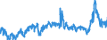 CN 39041000 /Exports /Unit = Prices (Euro/ton) /Partner: Belgium /Reporter: Eur27_2020 /39041000:Poly`vinyl Chloride`, in Primary Forms, not Mixed With any Other Substances