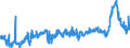 CN 39041000 /Exports /Unit = Prices (Euro/ton) /Partner: Norway /Reporter: Eur27_2020 /39041000:Poly`vinyl Chloride`, in Primary Forms, not Mixed With any Other Substances