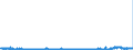 CN 39041000 /Exports /Unit = Prices (Euro/ton) /Partner: Sweden /Reporter: Eur27_2020 /39041000:Poly`vinyl Chloride`, in Primary Forms, not Mixed With any Other Substances