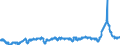CN 39041000 /Exports /Unit = Prices (Euro/ton) /Partner: Switzerland /Reporter: Eur27_2020 /39041000:Poly`vinyl Chloride`, in Primary Forms, not Mixed With any Other Substances