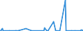 CN 39041000 /Exports /Unit = Prices (Euro/ton) /Partner: Andorra /Reporter: Eur27_2020 /39041000:Poly`vinyl Chloride`, in Primary Forms, not Mixed With any Other Substances