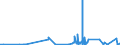 CN 39041000 /Exports /Unit = Prices (Euro/ton) /Partner: Gibraltar /Reporter: Eur27_2020 /39041000:Poly`vinyl Chloride`, in Primary Forms, not Mixed With any Other Substances