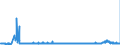 CN 39041000 /Exports /Unit = Prices (Euro/ton) /Partner: Lithuania /Reporter: Eur27_2020 /39041000:Poly`vinyl Chloride`, in Primary Forms, not Mixed With any Other Substances