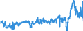 CN 39041000 /Exports /Unit = Prices (Euro/ton) /Partner: Slovakia /Reporter: Eur27_2020 /39041000:Poly`vinyl Chloride`, in Primary Forms, not Mixed With any Other Substances