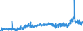 CN 39041000 /Exports /Unit = Prices (Euro/ton) /Partner: Albania /Reporter: Eur27_2020 /39041000:Poly`vinyl Chloride`, in Primary Forms, not Mixed With any Other Substances