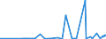 CN 39041000 /Exports /Unit = Prices (Euro/ton) /Partner: Georgia /Reporter: Eur27_2020 /39041000:Poly`vinyl Chloride`, in Primary Forms, not Mixed With any Other Substances