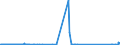 CN 39041000 /Exports /Unit = Prices (Euro/ton) /Partner: Azerbaijan /Reporter: Eur27_2020 /39041000:Poly`vinyl Chloride`, in Primary Forms, not Mixed With any Other Substances