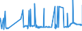 CN 39041000 /Exports /Unit = Prices (Euro/ton) /Partner: Uzbekistan /Reporter: Eur27_2020 /39041000:Poly`vinyl Chloride`, in Primary Forms, not Mixed With any Other Substances
