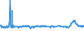 CN 39041000 /Exports /Unit = Prices (Euro/ton) /Partner: For.jrep.mac /Reporter: Eur27_2020 /39041000:Poly`vinyl Chloride`, in Primary Forms, not Mixed With any Other Substances