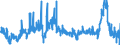 CN 39041000 /Exports /Unit = Prices (Euro/ton) /Partner: Tunisia /Reporter: Eur27_2020 /39041000:Poly`vinyl Chloride`, in Primary Forms, not Mixed With any Other Substances