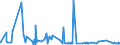 CN 39041000 /Exports /Unit = Prices (Euro/ton) /Partner: Libya /Reporter: Eur27_2020 /39041000:Poly`vinyl Chloride`, in Primary Forms, not Mixed With any Other Substances