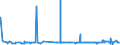 CN 39041000 /Exports /Unit = Prices (Euro/ton) /Partner: Mauritania /Reporter: Eur27_2020 /39041000:Poly`vinyl Chloride`, in Primary Forms, not Mixed With any Other Substances