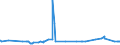 CN 39041000 /Exports /Unit = Prices (Euro/ton) /Partner: Burkina Faso /Reporter: Eur27_2020 /39041000:Poly`vinyl Chloride`, in Primary Forms, not Mixed With any Other Substances