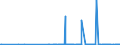 CN 39041000 /Exports /Unit = Prices (Euro/ton) /Partner: Niger /Reporter: Eur27_2020 /39041000:Poly`vinyl Chloride`, in Primary Forms, not Mixed With any Other Substances