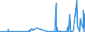 CN 39041000 /Exports /Unit = Prices (Euro/ton) /Partner: Cape Verde /Reporter: Eur27_2020 /39041000:Poly`vinyl Chloride`, in Primary Forms, not Mixed With any Other Substances