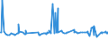 CN 39041000 /Exports /Unit = Prices (Euro/ton) /Partner: Guinea /Reporter: Eur27_2020 /39041000:Poly`vinyl Chloride`, in Primary Forms, not Mixed With any Other Substances