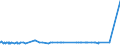 CN 39041000 /Exports /Unit = Prices (Euro/ton) /Partner: Rwanda /Reporter: Eur27_2020 /39041000:Poly`vinyl Chloride`, in Primary Forms, not Mixed With any Other Substances
