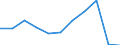 KN 39042100 /Exporte /Einheit = Preise (Euro/Tonne) /Partnerland: Belgien/Luxemburg /Meldeland: Eur27 /39042100:Poly`vinylchlorid` in Primärformen, mit Anderen Stoffen Gemischt, Nichtweichgemacht