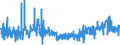 CN 39042100 /Exports /Unit = Prices (Euro/ton) /Partner: Morocco /Reporter: Eur27_2020 /39042100:Non-plasticised Poly`vinyl Chloride`, in Primary Forms, Mixed With Other Substances