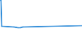 CN 39042100 /Exports /Unit = Prices (Euro/ton) /Partner: Sierra Leone /Reporter: European Union /39042100:Non-plasticised Poly`vinyl Chloride`, in Primary Forms, Mixed With Other Substances