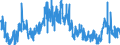 KN 39042200 /Exporte /Einheit = Preise (Euro/Tonne) /Partnerland: Ver.koenigreich /Meldeland: Eur27_2020 /39042200:Poly`vinylchlorid` in Primärformen, mit Anderen Stoffen Gemischt, Weichgemacht