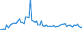 CN 39042200 /Exports /Unit = Prices (Euro/ton) /Partner: United Kingdom(Northern Ireland) /Reporter: Eur27_2020 /39042200:Plasticised Poly`vinyl Chloride`, in Primary Forms, Mixed With Other Substances