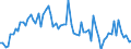 CN 39042200 /Exports /Unit = Prices (Euro/ton) /Partner: United Kingdom(Excluding Northern Ireland) /Reporter: Eur27_2020 /39042200:Plasticised Poly`vinyl Chloride`, in Primary Forms, Mixed With Other Substances