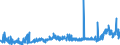 CN 39042200 /Exports /Unit = Prices (Euro/ton) /Partner: Norway /Reporter: Eur27_2020 /39042200:Plasticised Poly`vinyl Chloride`, in Primary Forms, Mixed With Other Substances