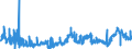 CN 39042200 /Exports /Unit = Prices (Euro/ton) /Partner: Finland /Reporter: Eur27_2020 /39042200:Plasticised Poly`vinyl Chloride`, in Primary Forms, Mixed With Other Substances